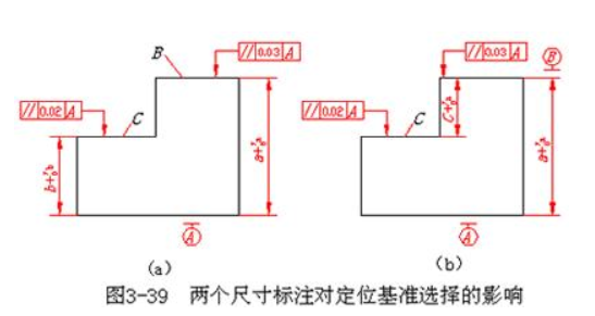 位置度的解释是什么意思？