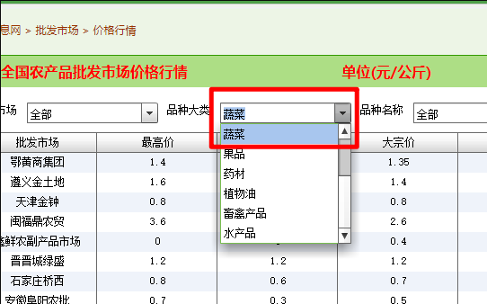 哪里可以查询每日菜价