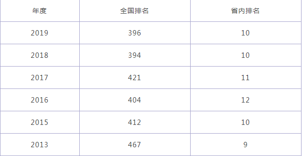 厦门理工学院怎么样