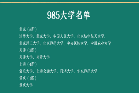 2022年985录取分数线是多少