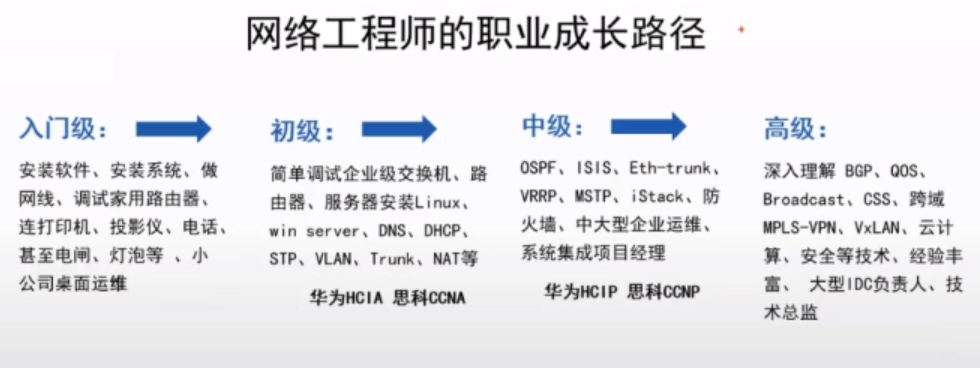 华为网络工程师认证含金量