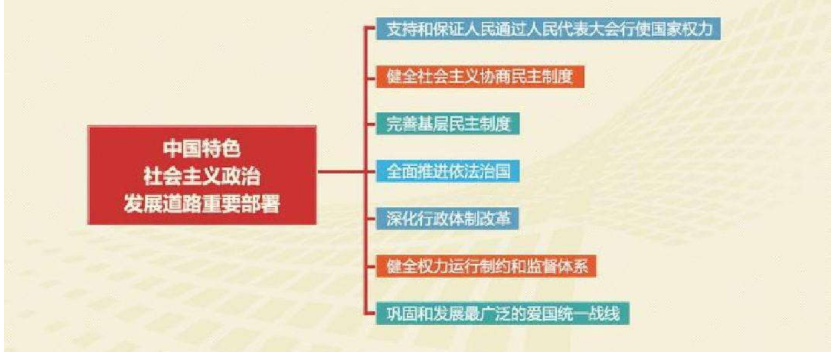 政治改革名词解释是什么？