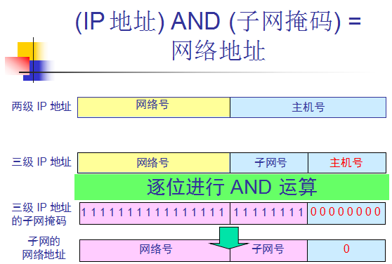 网关地址是多少？