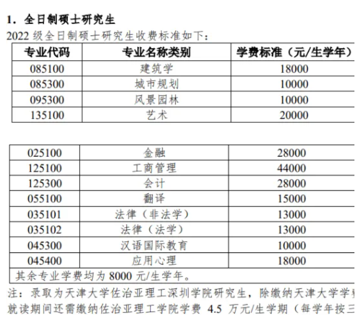 研究生一年学费多少钱