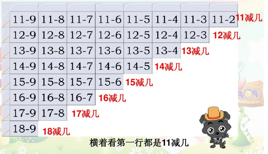 20以内所有退位减法算式有哪些规律