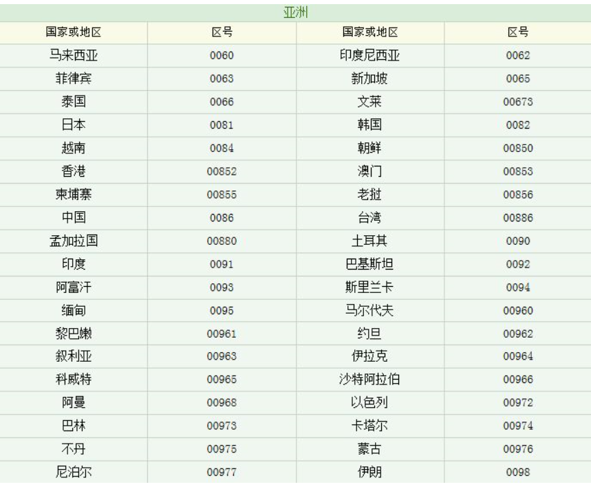 如何拨打国际长途电话？