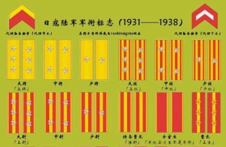 二战日军的军衔等级如何？