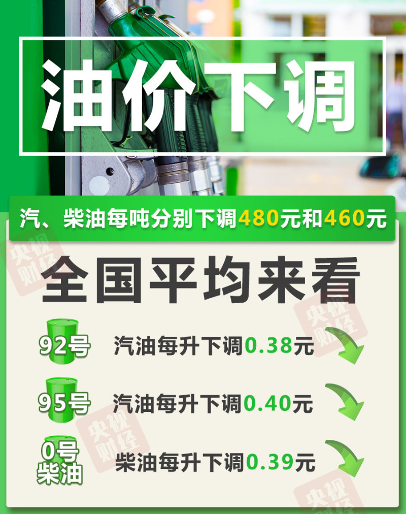 国内油价将于12月19日24时起调整 加满一箱油将少花19元