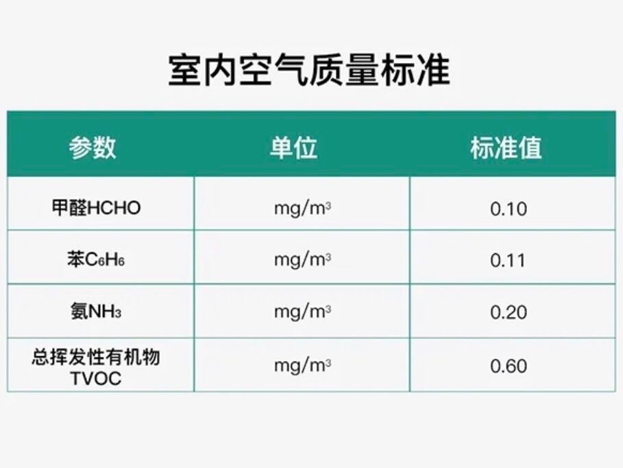 上海上门检测甲醛多少钱一次？