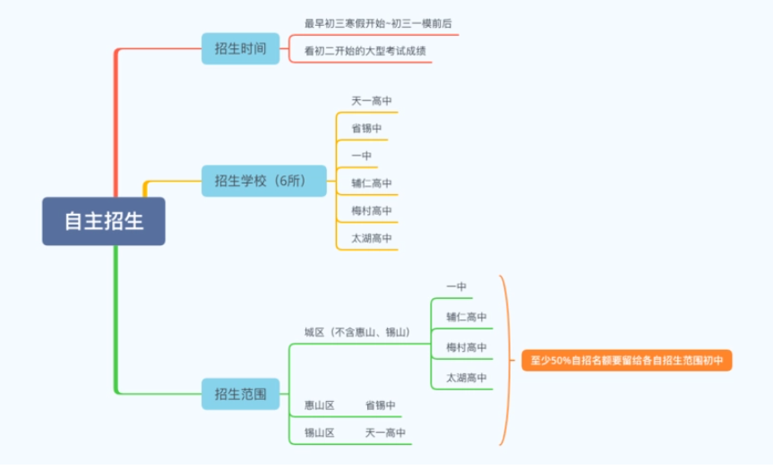 指标生和统招生的区别