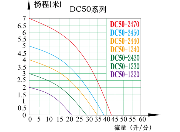 水泵扬程是什么意思