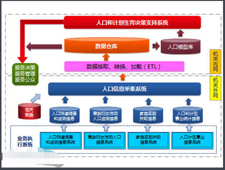 决策支持系统是什么啊?