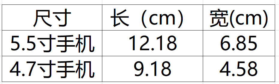 谁能告诉我5.5寸的手机多大，边长和宽个是多少厘米？