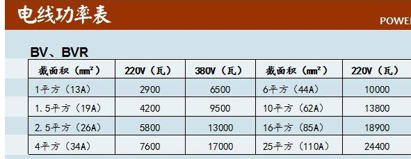 怎么算一度电等于多少千瓦？