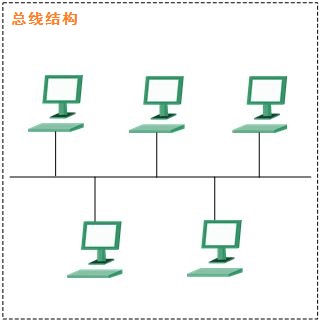 什么是网络拓扑？