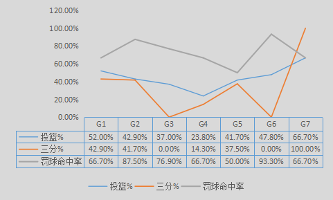 托尼-阿伦是怎样的一位NBA球星？