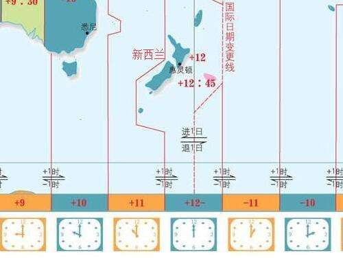 新西兰的时差是多少？