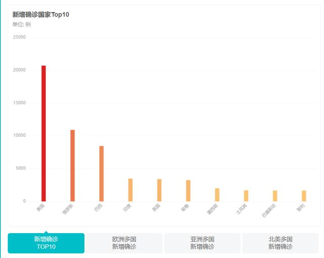 为什么美媒称美国抗疫成国家批准的屠杀，死亡时钟是怎么回事？