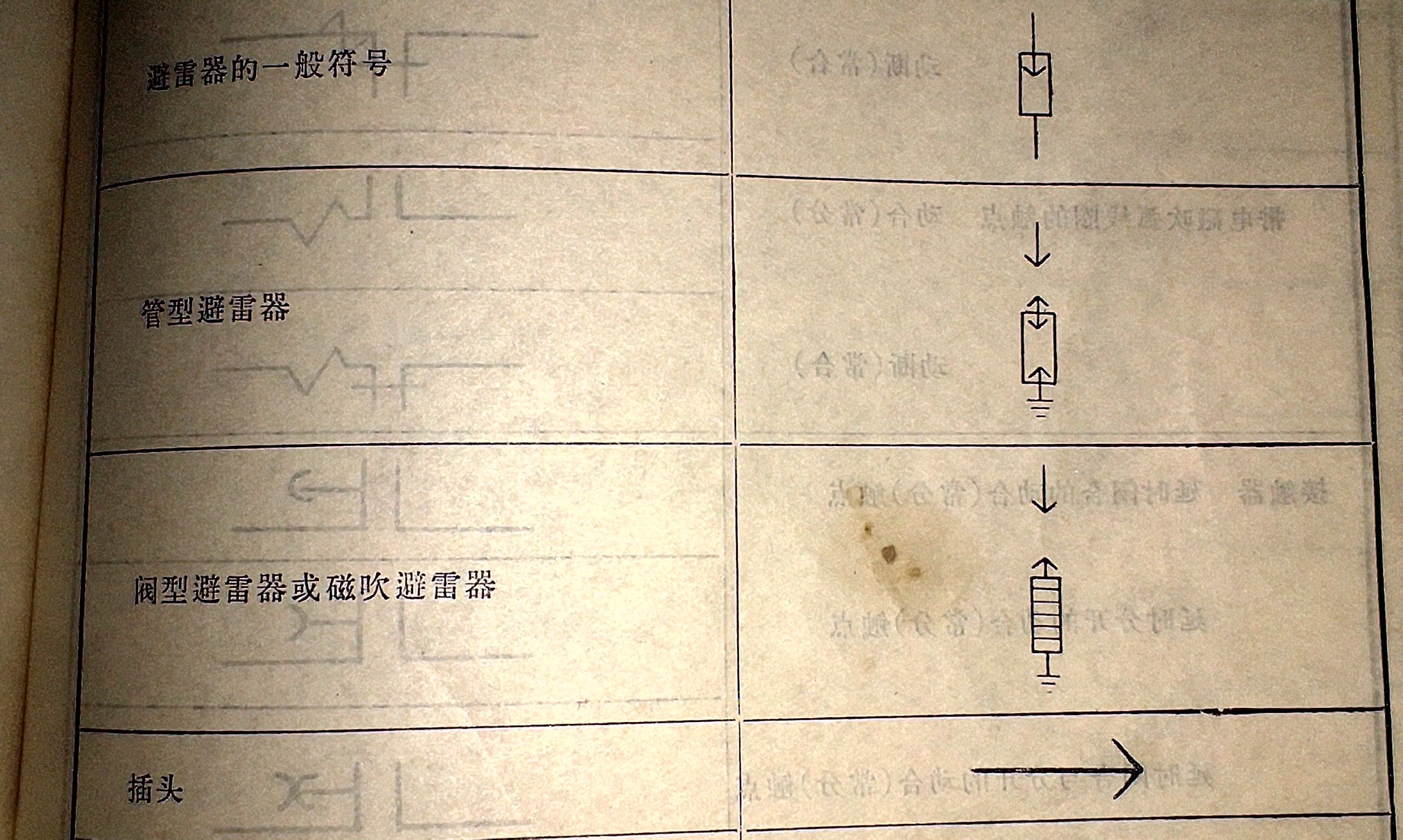 避雷针的标志是什么？