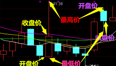 新手炒股怎样快速入门？