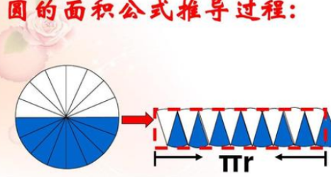 圆面积公式计算公式是什么？