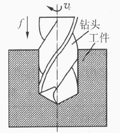 钻孔的概述