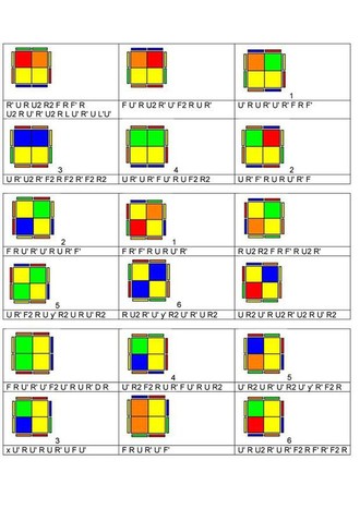 魔方移形换位的具体步骤是什么？