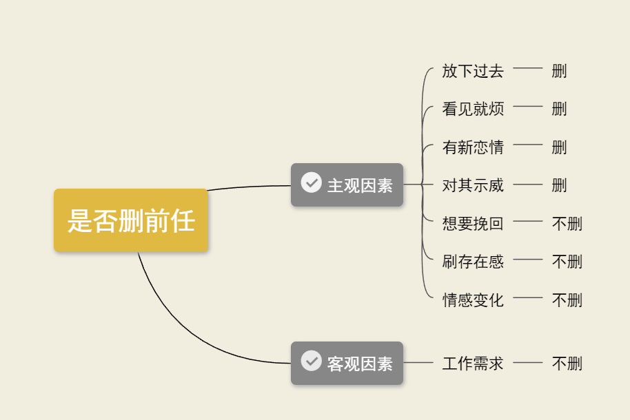 分手后一定要删除对方吗