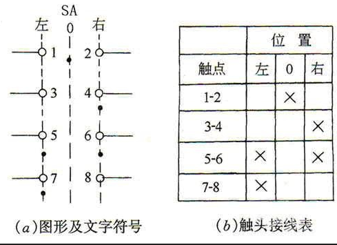 LW5系列万能转换开关怎么接线？