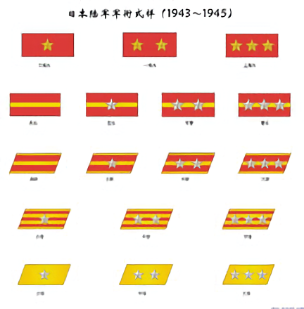 二战中日军的军衔怎么区分？