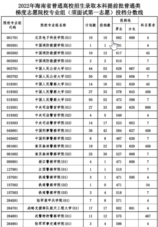 本科提前批什么意思