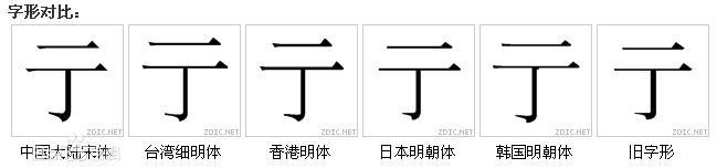 两横一竖是什么字，上面是二，下面是竖勾，像