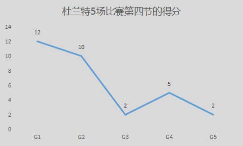 托尼-阿伦是怎样的一位NBA球星？