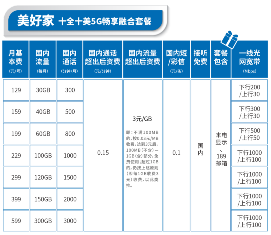 电信宽带一年多少钱？