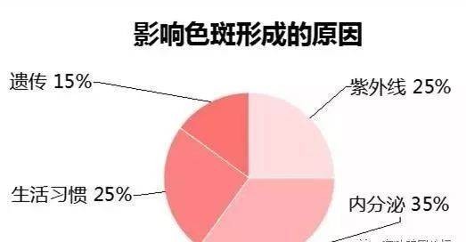 非法传销公司名单什么祛斑产品最有效