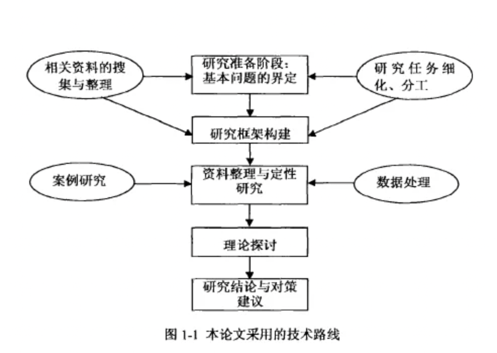 论文研究方法有哪些