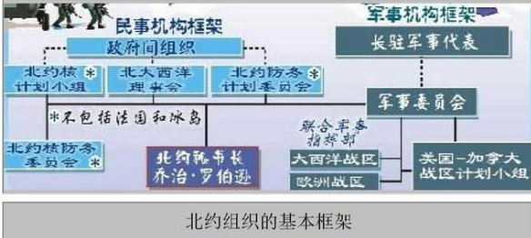 芬兰确定将在下周申请加入北约，加入北约有哪些必要条件？