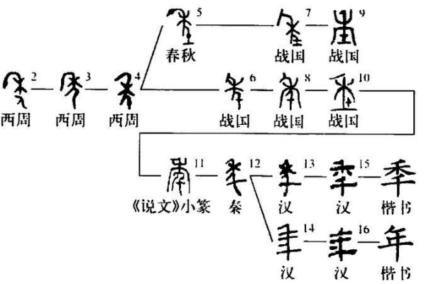 年怎么拼音