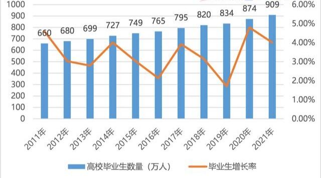 21年考研人数