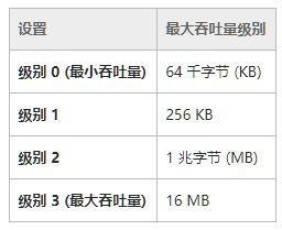 怎样把网速变快