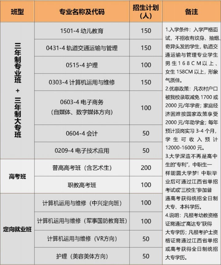 初中毕业考不上高中可以上什么学校