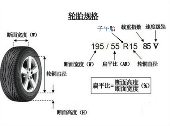 汽车轮胎上的R16代表的是什么？