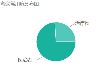 治愈者的英文是什么？