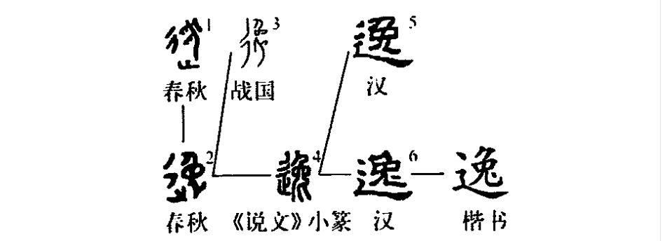 逸乐的意思