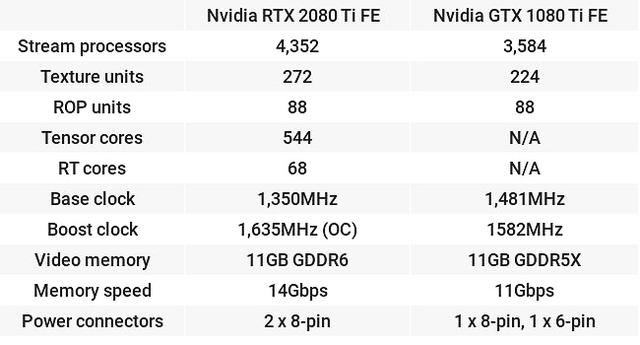 gtx1080ti和gtx2080的差距