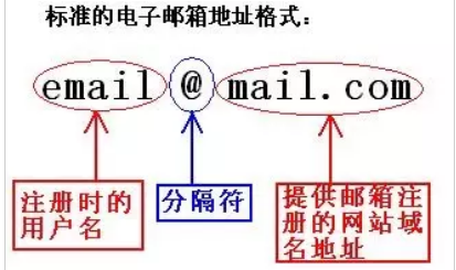 邮箱格式怎么写？