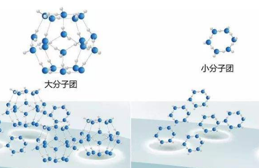 饮用水的大分子团和小分子团是什么内容