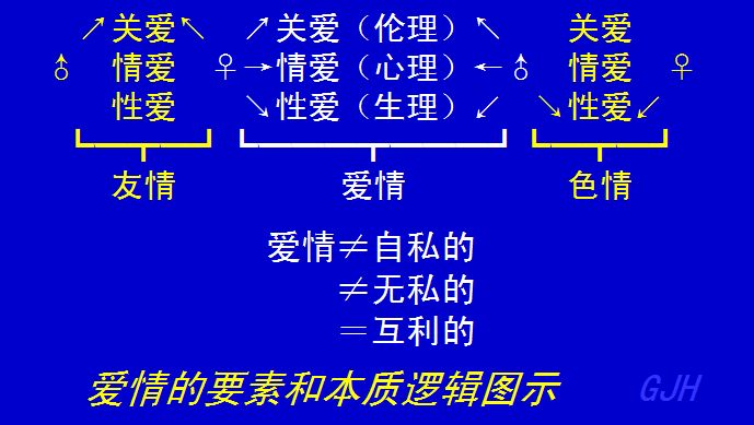 「女朋友」和「女性朋友」的区别是什么