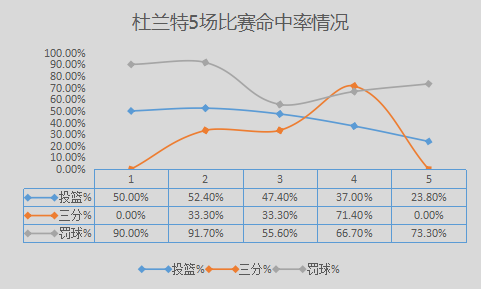 托尼-阿伦是怎样的一位NBA球星？