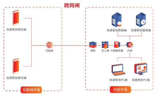 企业即时通讯软件有哪些?